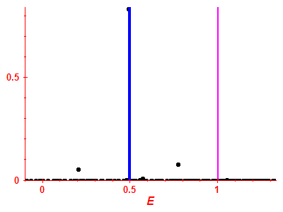 Strength function